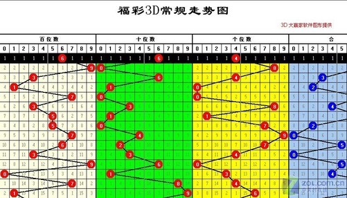 3d跨度走势图200_3d跨度走势图2019南方双彩网