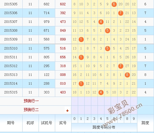 3d跨度走势图200_3d跨度走势图2019南方双彩网