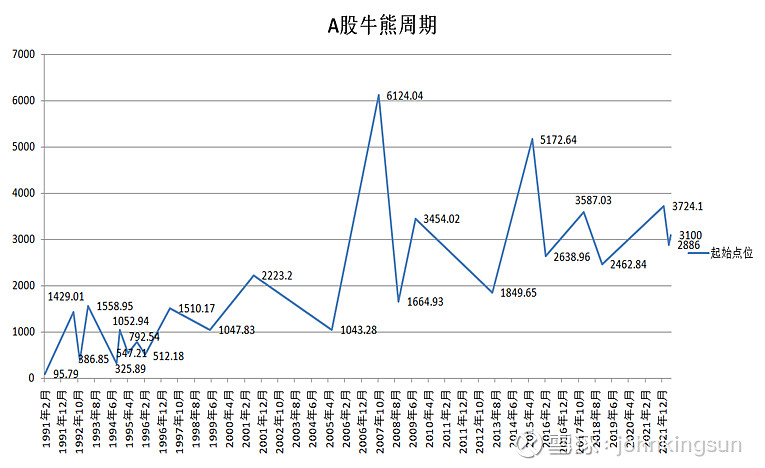 2015年a股走势图_2015年a股经历几次股灾