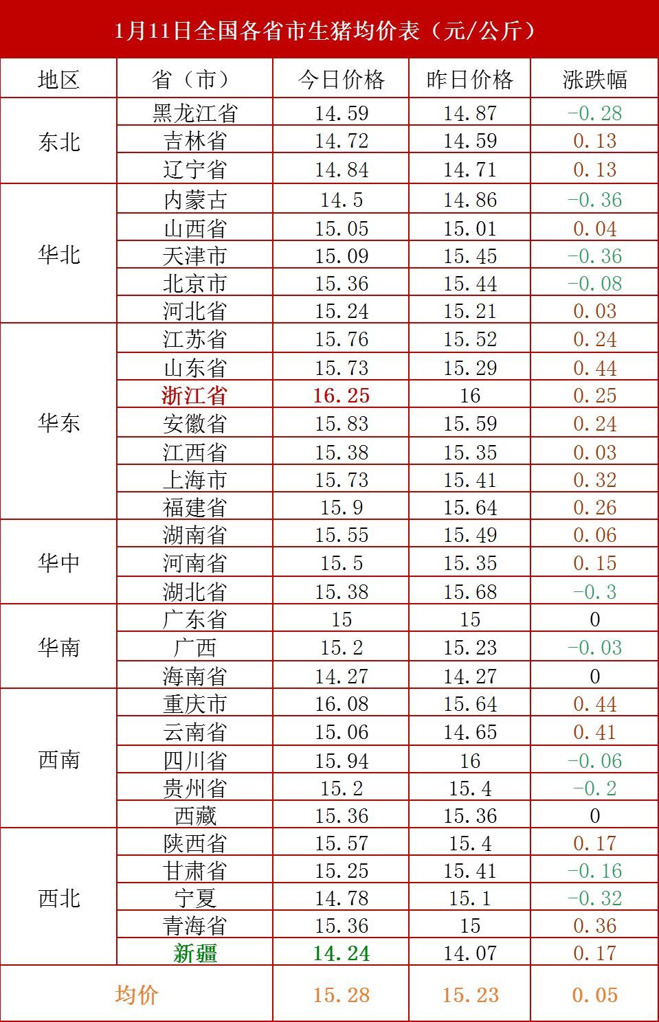 今日猪价行情全国走势_今日猪价行情全国走势图