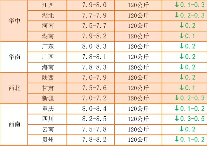 今日猪价行情全国走势_今日猪价行情全国走势图