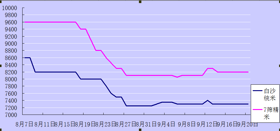 固镇房价走势2017_固镇房价走势最新消息2022