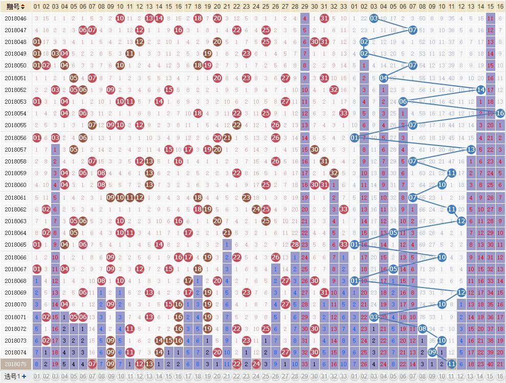 双色球综合分布走势图_双色球综合分布走势图带连线