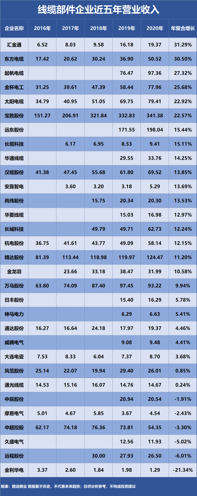 精达股份未来走势预测_精达股份未来走势预测最新