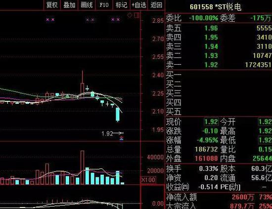 华锐风电2016走势分析_华锐风电2016年半年度报告