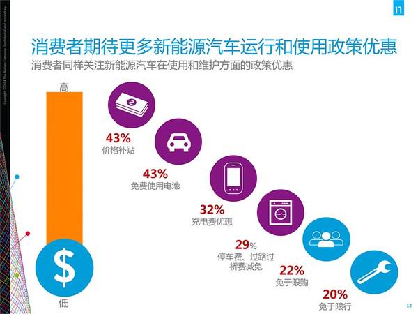 完善新能源汽车购置补贴政策_新能源汽车购置补贴政策将延续至2022年底