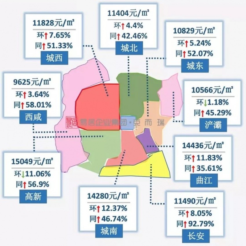 西安房市2017年走势_西安房市2017年走势如何