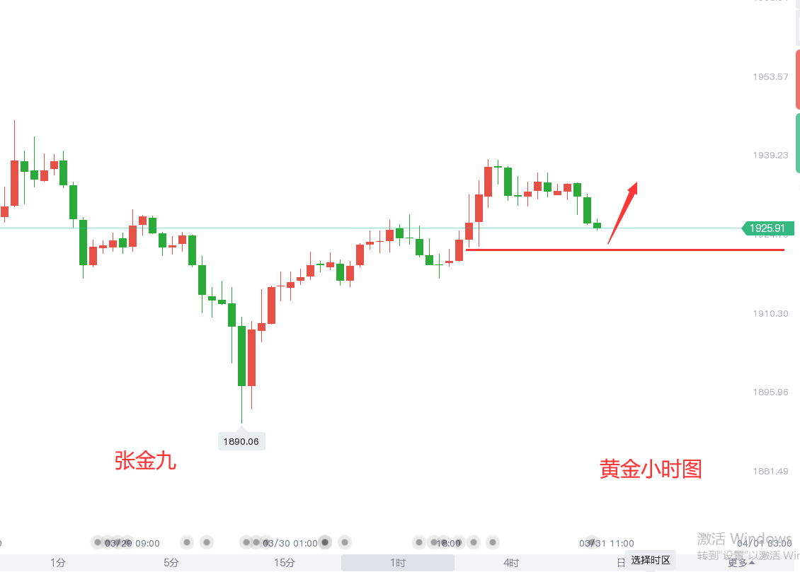 今日黄金行情走势分析_今日黄金行情走势分析图