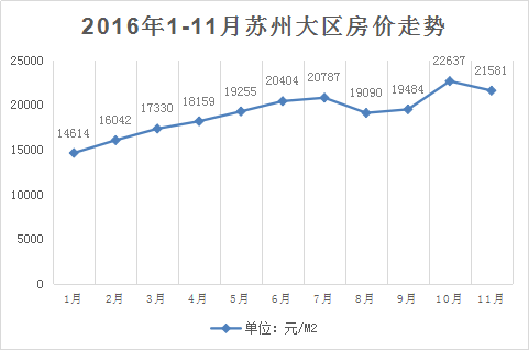 2016房价走势图最新_2016房价走势图最新价格