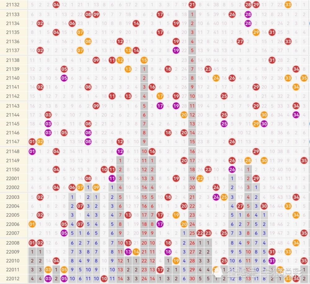 大乐透100综合走势图_大乐透走势图综合版100期
