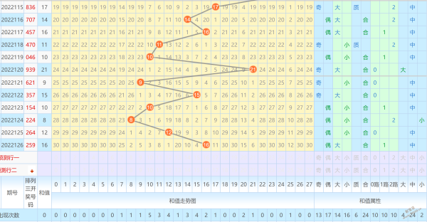 体彩排列三十振幅走势图_体彩排列三振幅走势图2元网