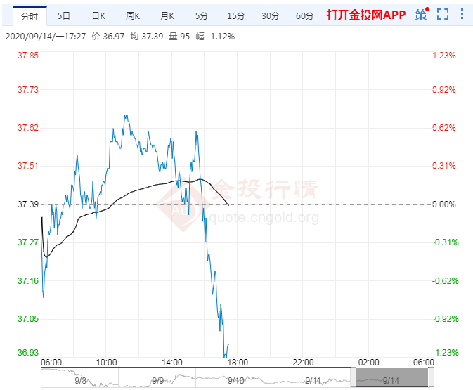 未来原油价格走势分析_未来原油价格走势分析报告