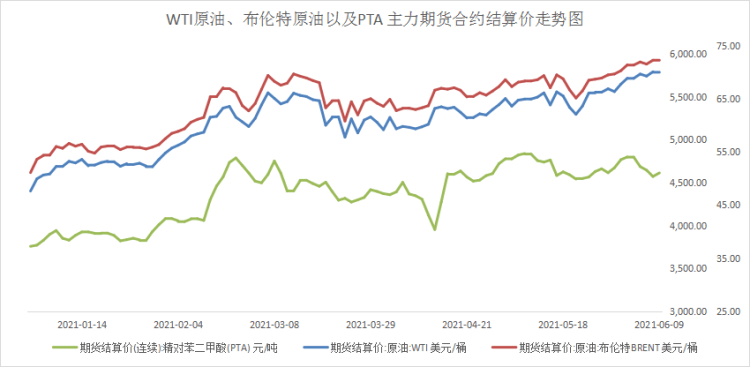 未来原油价格走势分析_未来原油价格走势分析报告