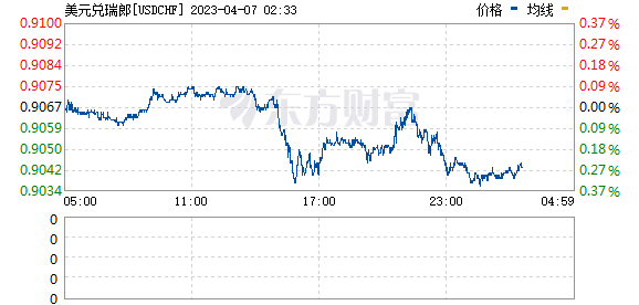 东方财富网001979走势图_00001实时走势图东方财富网