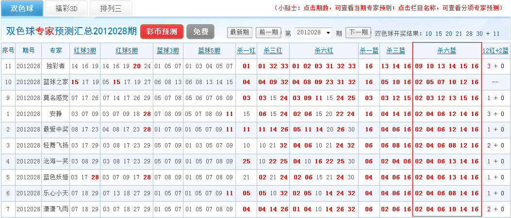 双色球蓝球四百期走势图_双色球400期走势图图表