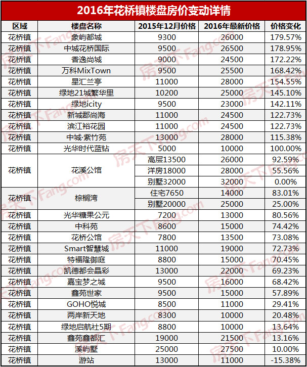 昆山房价走势2013_昆山房价走势2023会涨吗