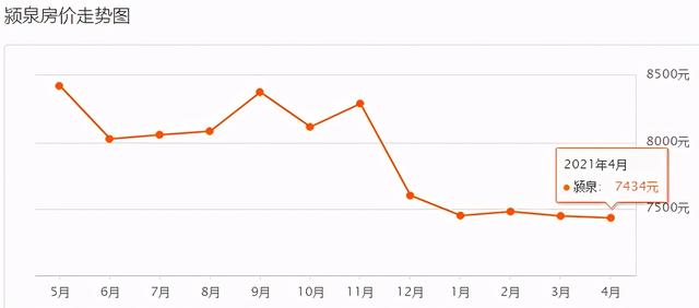 包含阜阳房价走势2015年的词条