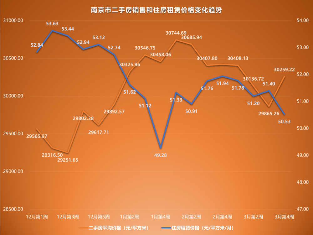 南京二手房价格走势图_南京二手房价格走势图安居客