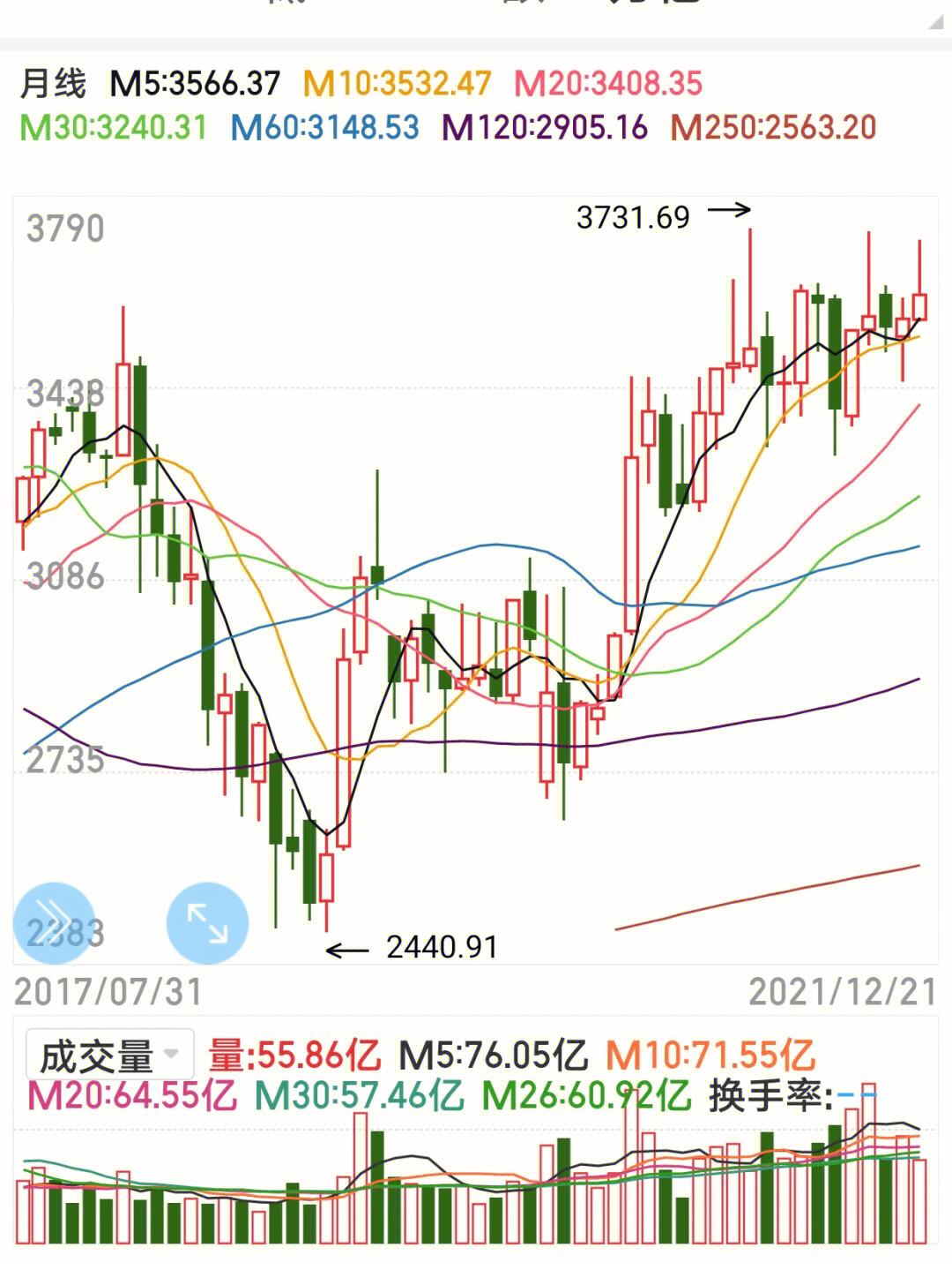 今日股票行情大盘走势图_今日股票行情大盘走势图表