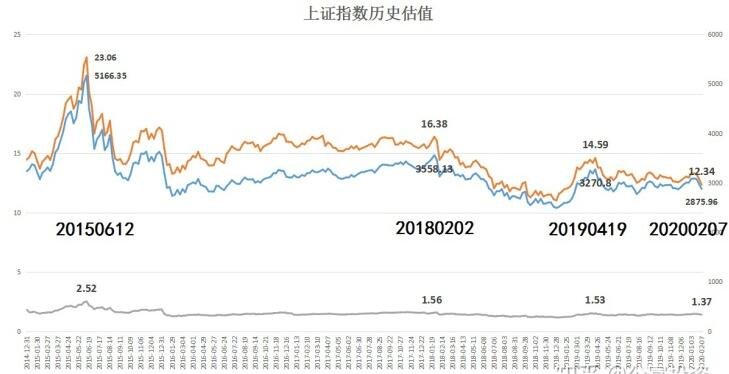 今曰大盘上证指数走势图_今日大盘上证指数实时走势