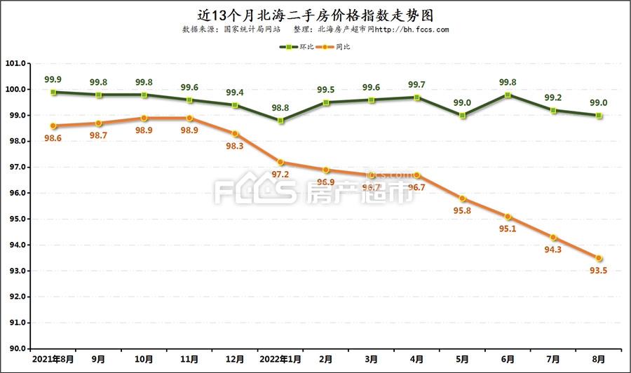 郑州二手房价走势最新消息_郑州二手房房价走势最新消息