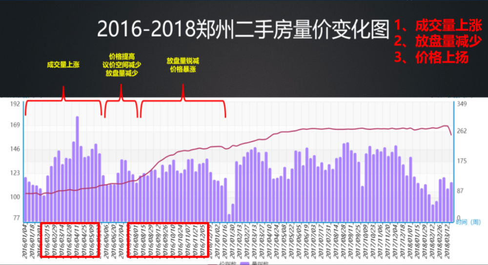 郑州二手房价走势最新消息_郑州二手房房价走势最新消息