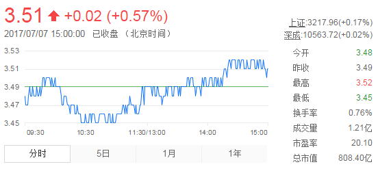 紫金矿业股票走势行情_紫金矿业股票走势行情最新