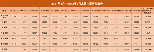 太原房价2016走势_太原房价2015新楼盘房价