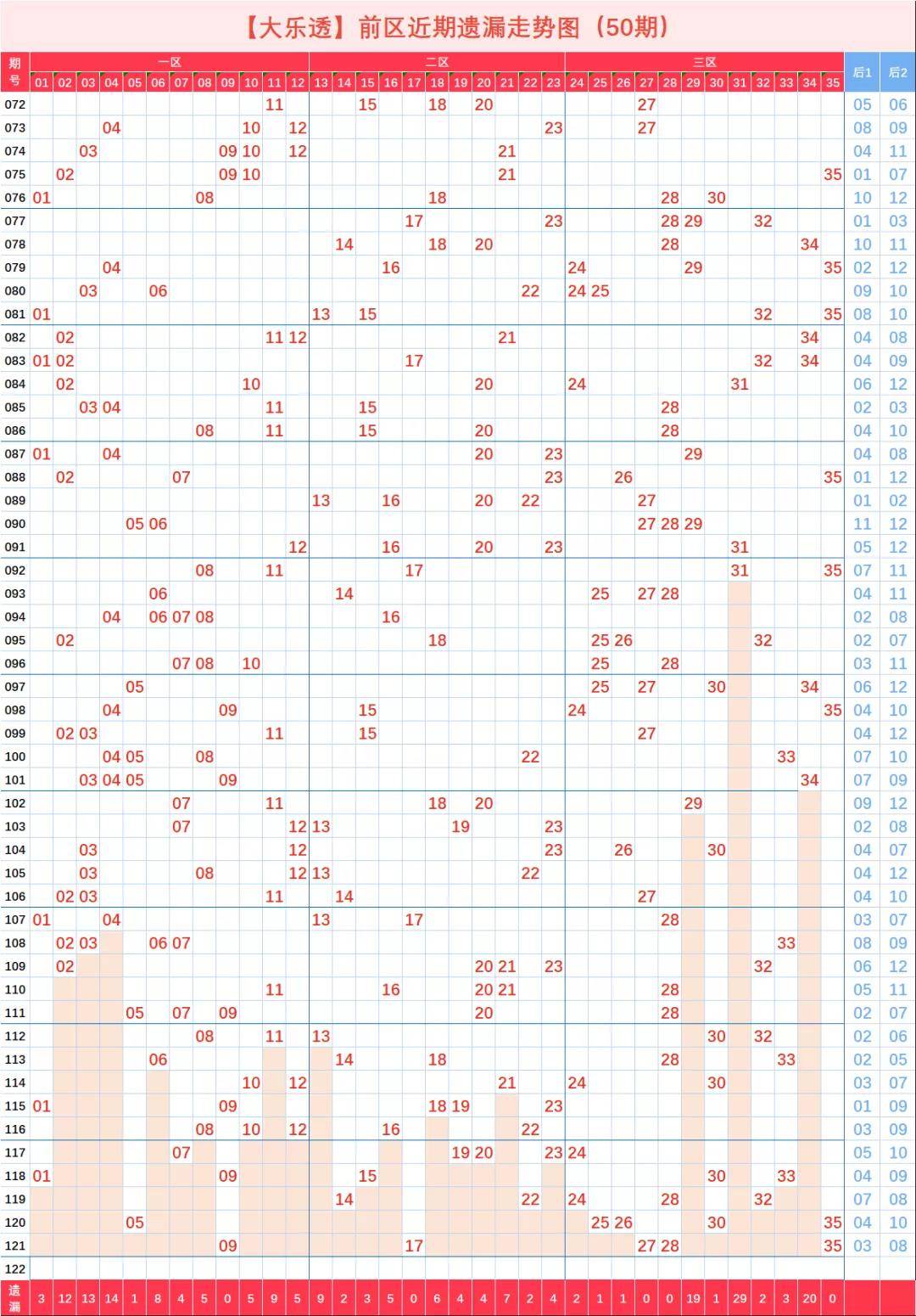 大乐透走势图百期连线_大乐透走势图全图100期