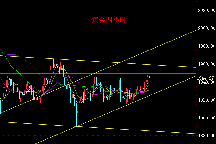 2017年3月12日黄金走势_2017330黄金走势分析