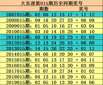 智能走势历史开奖记录_智能走势历史开奖记录历史开奖杳