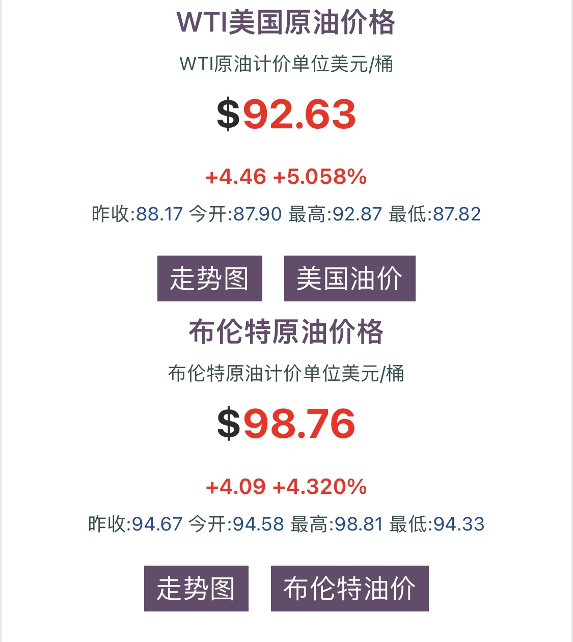 国际原油走势最新消息_国际原油价格最新行情走势图