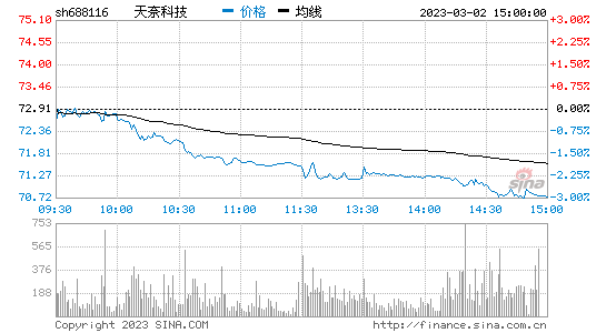 000338股票行情走势_000338股票行情走势分析