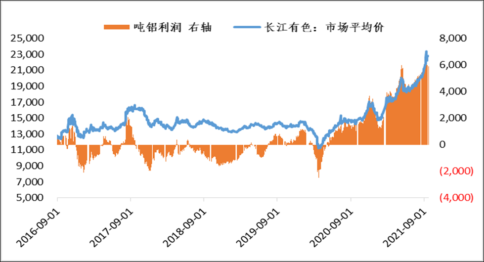 电解铝期货价格走势图_电解铝期货价格走势图最新