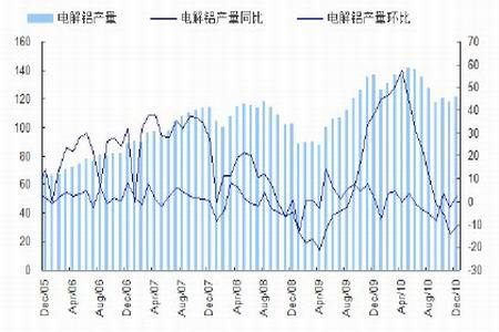 电解铝期货价格走势图_电解铝期货价格走势图最新