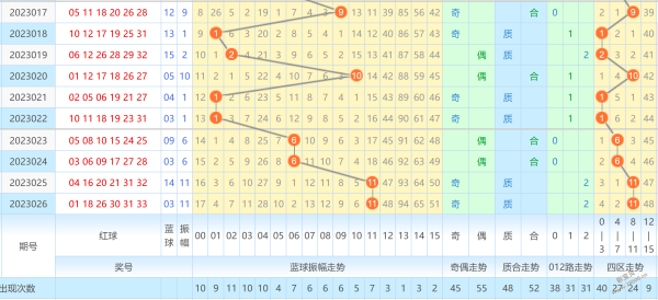 三d中间值振幅走势图_3d中间值振幅走势图近100期