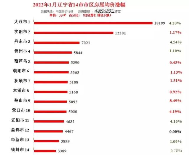 沈阳房价走势2015_沈阳房价走势最新消息2022