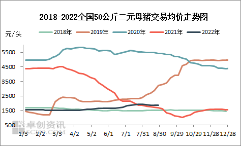 2017年猪价走势图_2017年猪价行情走势图