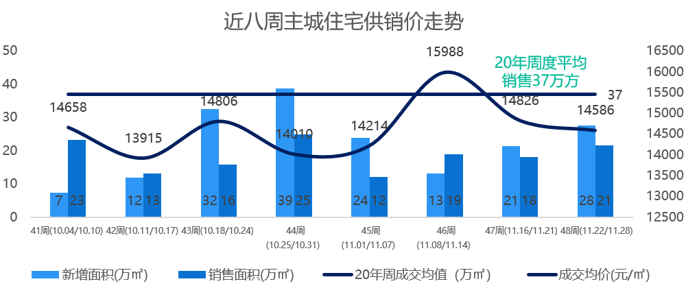 重庆二手房价格走势图_重庆二手房价格走势图表