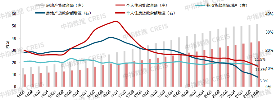 重庆二手房价格走势图_重庆二手房价格走势图表