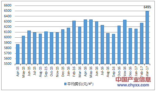 义乌房价走势2017_义乌房价走势最新消息2020