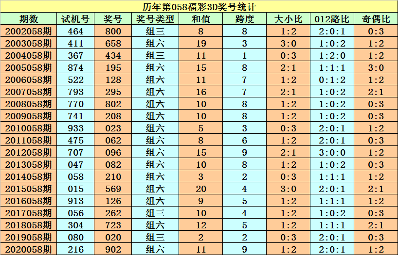 3d开奖试机号走势图_福彩3d开奖结果试机号走势图带连线