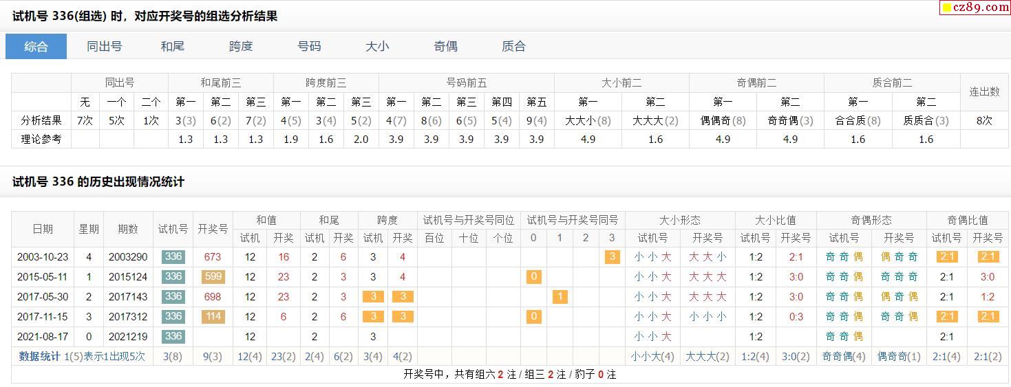 3d开奖试机号走势图_福彩3d开奖结果试机号走势图带连线