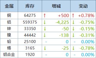 加拿大28怎么看走势_加拿大28怎么看走势预测