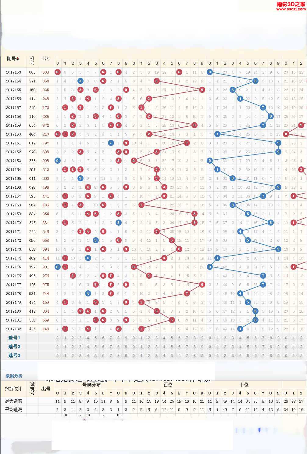 3d大号幅振度走势图_3d大小振幅走势图彩经网