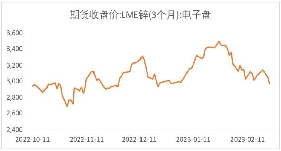 锌合金今日价格走势图_锌合金今日价格走势图最新