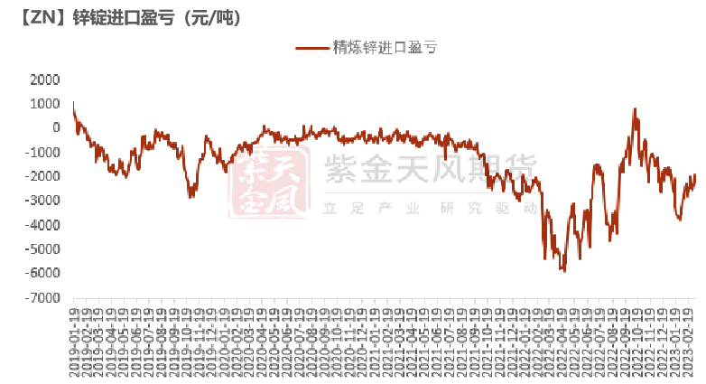 锌合金今日价格走势图_锌合金今日价格走势图最新