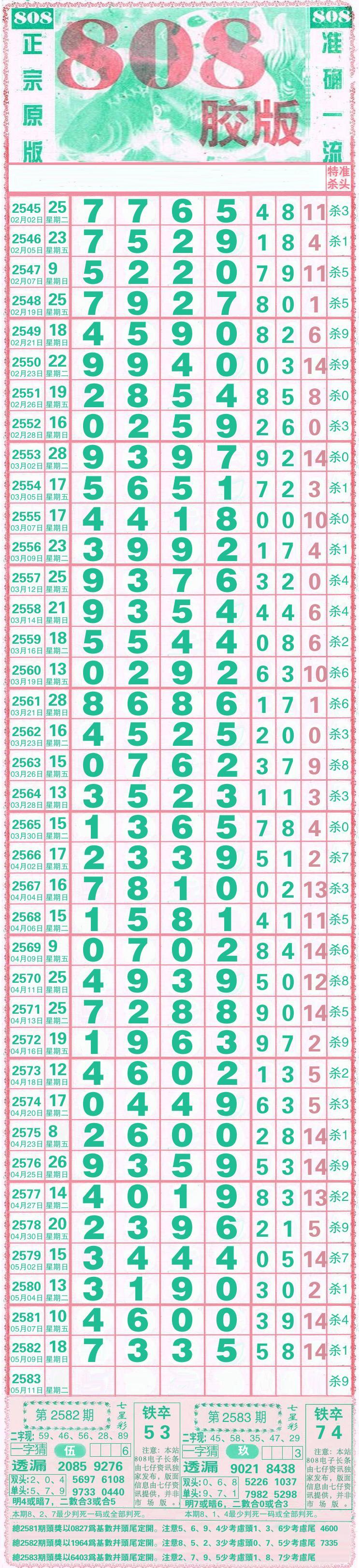 福建省11选5走势图_福建省11选五开奖走势图