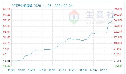 pet报价pet行情走势的简单介绍