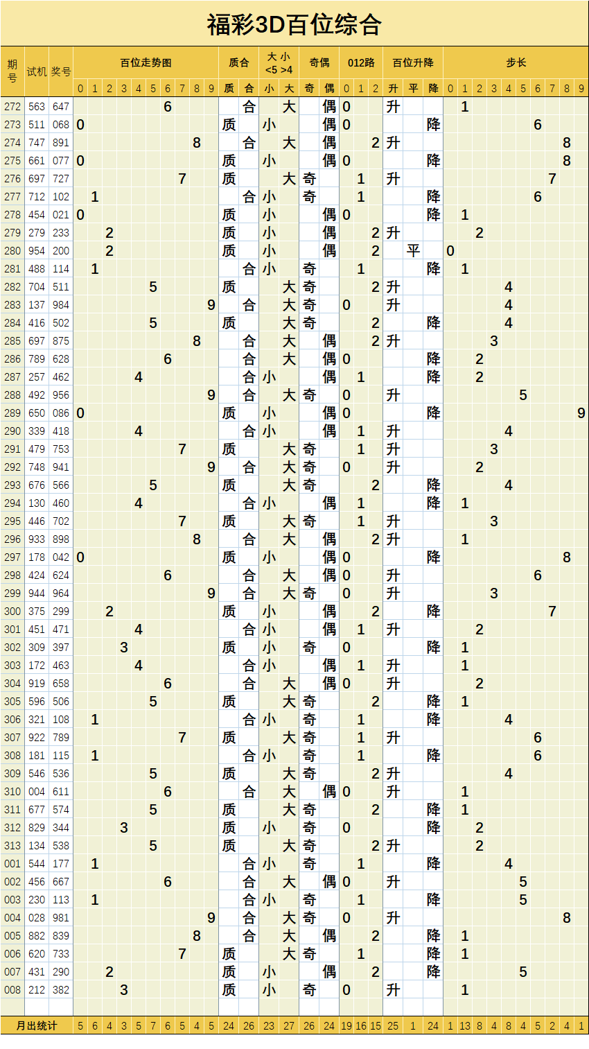 3d百十位和值走势图_3D百十位和值走势图乐彩网